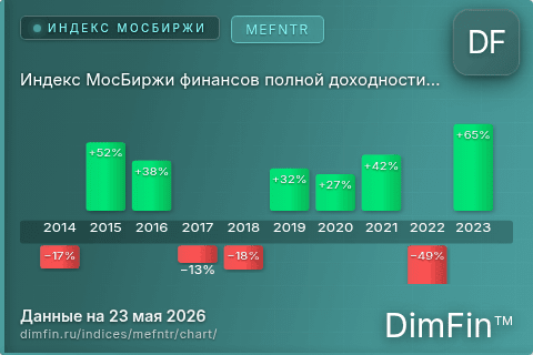 Ключевые показатели графика Индекс МосБиржи финансов полной доходности «брутто» (MEFNTR) Ключевые показатели графика Индекс МосБиржи финансов полной доходности «брутто» (MEFNTR)