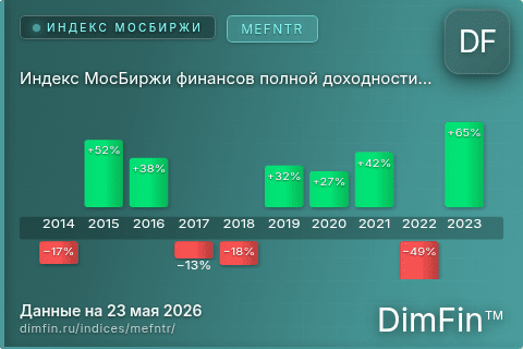 Каталог индекса Индекс МосБиржи финансов полной доходности «брутто» (MEFNTR) — структура и данные Каталог индекса Индекс МосБиржи финансов полной доходности «брутто» (MEFNTR) — структура и данные