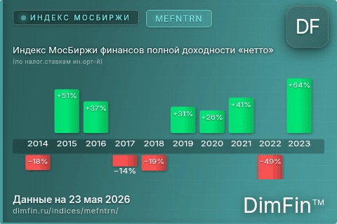 Каталог индекса Индекс МосБиржи финансов полной доходности «нетто» (по налог.ставкам ин.орг-й) (MEFNTRN) — структура и данные