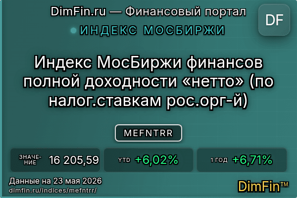 Индекс MEFNTRR Индекс MEFNTRR — ключевые метрики и динамика