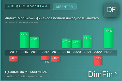 Каталог индекса Индекс МосБиржи финансов полной доходности «нетто» (по налог.ставкам рос.орг-й) (MEFNTRR) — структура и данные