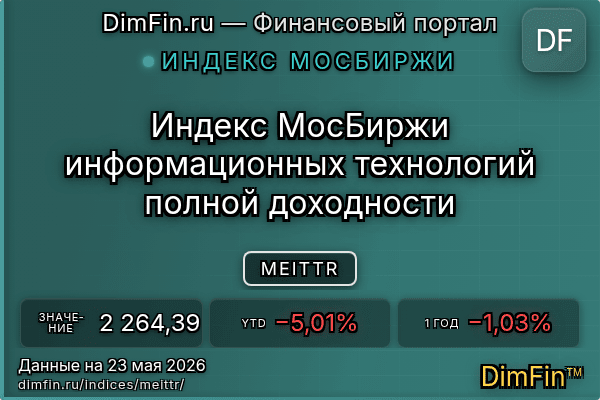 Индекс MEITTR — ключевые метрики и динамика
