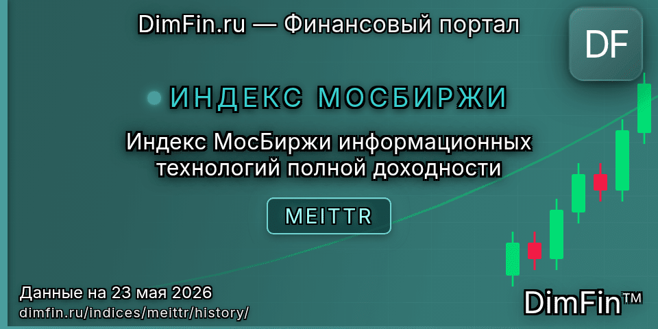 Исторические данные Индекс МосБиржи информационных технологий полной доходности (MEITTR) — графики и котировки