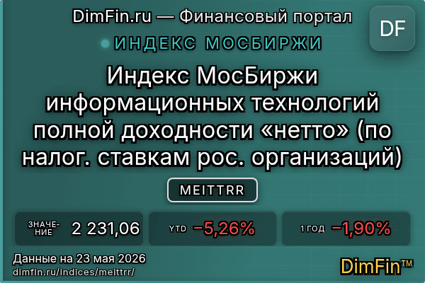 Индекс MEITTRR — ключевые метрики и динамика