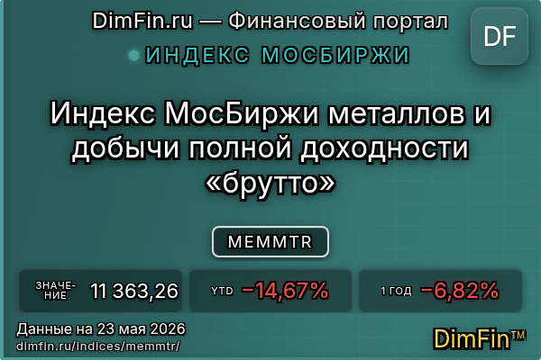 Индекс MEMMTR Индекс MEMMTR — ключевые метрики и динамика