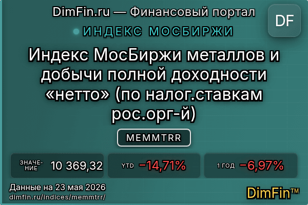 Индекс MEMMTRR Индекс MEMMTRR — ключевые метрики и динамика