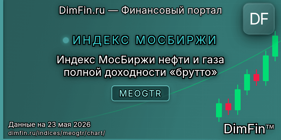 График Индекс МосБиржи нефти и газа полной доходности «брутто» (MEOGTR) — интерактивный свечной график онлайн