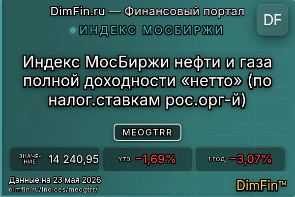 Индекс MEOGTRR Индекс MEOGTRR — ключевые метрики и динамика