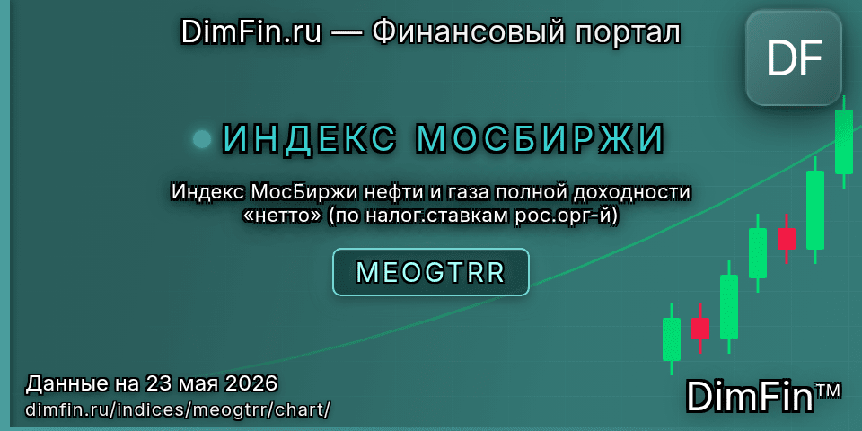 График Индекс МосБиржи нефти и газа полной доходности «нетто» (по налог.ставкам рос.орг-й) (MEOGTRR) — интерактивный свечной график онлайн