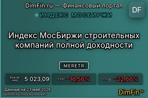 Индекс MERETR Индекс MERETR — ключевые метрики и динамика