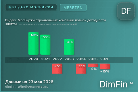 Каталог индекса Индекс МосБиржи строительных компаний полной доходности «нетто» (по налоговым ставкам иностранных организаций) (MERETRN) — структура и данные Каталог индекса Индекс МосБиржи строительных компаний полной доходности «нетто» (по налоговым ставкам иностранных организаций) (MERETRN) — структура и данные