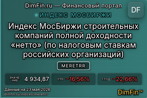 Индекс MERETRR Индекс MERETRR — ключевые метрики и динамика