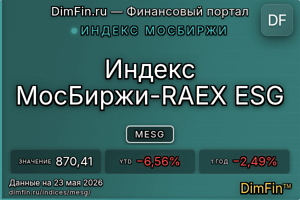 Индекс MESG Индекс MESG — ключевые метрики и динамика