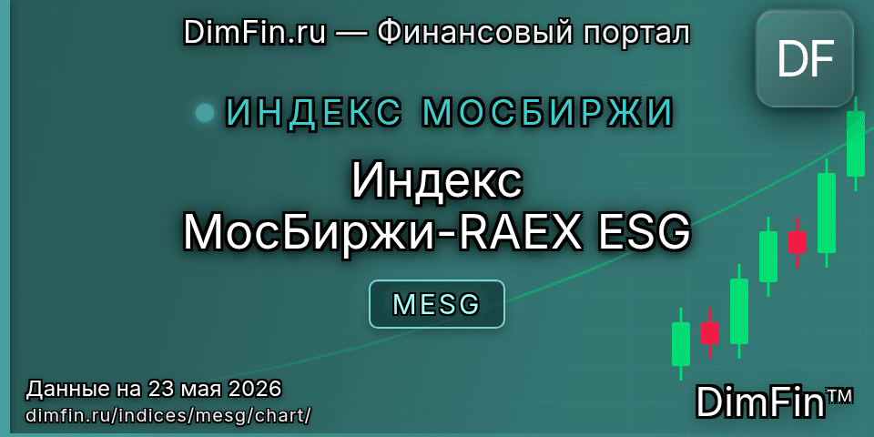 График Индекс МосБиржи-RAEX ESG (MESG) — интерактивный свечной график онлайн