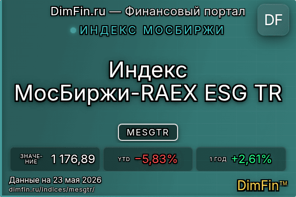 Индекс MESGTR Индекс MESGTR — ключевые метрики и динамика