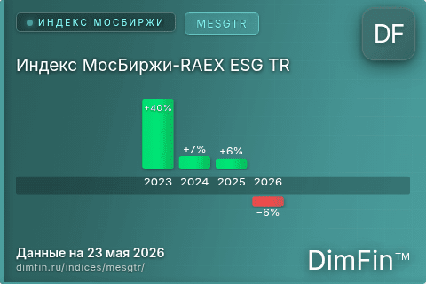 Каталог индекса Индекс МосБиржи-RAEX ESG TR (MESGTR) — структура и данные Каталог индекса Индекс МосБиржи-RAEX ESG TR (MESGTR) — структура и данные