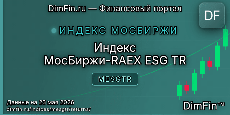 Доходность Индекс МосБиржи-RAEX ESG TR (MESGTR) — статистика по периодам