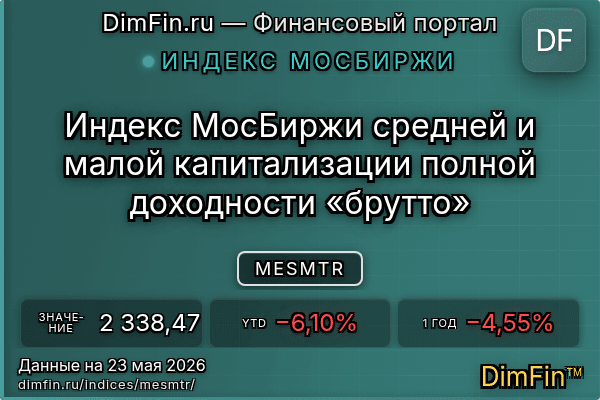 Индекс MESMTR Индекс MESMTR — ключевые метрики и динамика