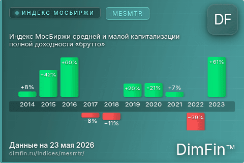 Каталог индекса Индекс МосБиржи средней и малой капитализации полной доходности «брутто» (MESMTR) — структура и данные Каталог индекса Индекс МосБиржи средней и малой капитализации полной доходности «брутто» (MESMTR) — структура и данные