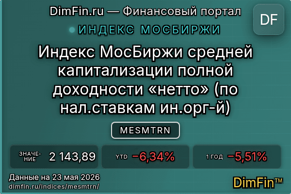 Индекс MESMTRN Индекс MESMTRN — ключевые метрики и динамика