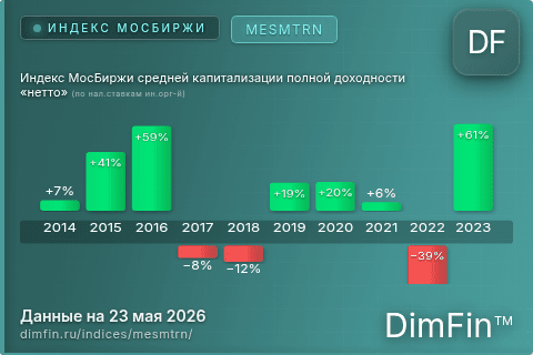 Каталог индекса Индекс МосБиржи средней капитализации полной доходности «нетто» (по нал.ставкам ин.орг-й) (MESMTRN) — структура и данные Каталог индекса Индекс МосБиржи средней капитализации полной доходности «нетто» (по нал.ставкам ин.орг-й) (MESMTRN) — структура и данные