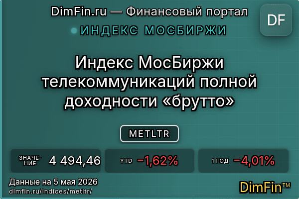 Индекс METLTR Индекс METLTR — ключевые метрики и динамика