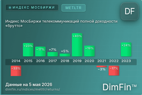 Годовая доходность Индекс МосБиржи телекоммуникаций полной доходности «брутто» (METLTR) — изменения по годам