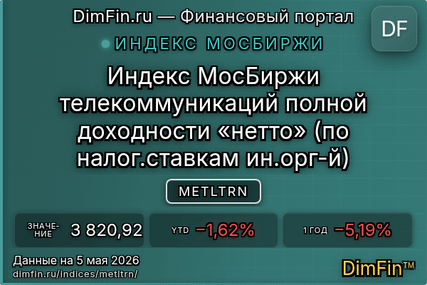Индекс METLTRN Индекс METLTRN — ключевые метрики и динамика