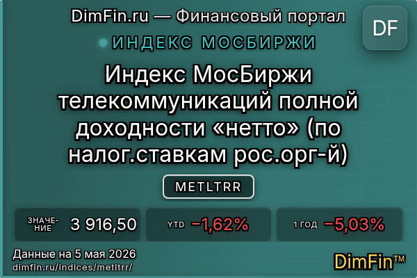 Индекс METLTRR — ключевые метрики и динамика