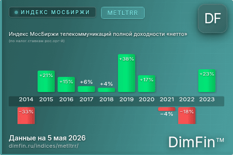 Каталог индекса Индекс МосБиржи телекоммуникаций полной доходности «нетто» (по налог.ставкам рос.орг-й) (METLTRR) — структура и данные