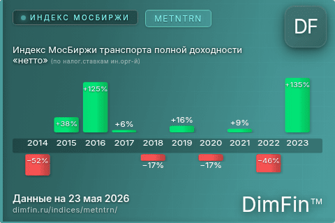 Каталог индекса Индекс МосБиржи транспорта полной доходности «нетто» (по налог.ставкам ин.орг-й) (METNTRN) — структура и данные