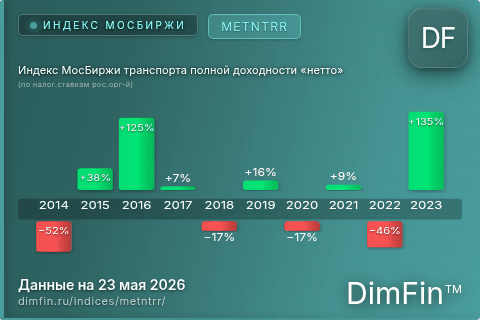 Каталог индекса Индекс МосБиржи транспорта полной доходности «нетто» (по налог.ставкам рос.орг-й) (METNTRR) — структура и данные
