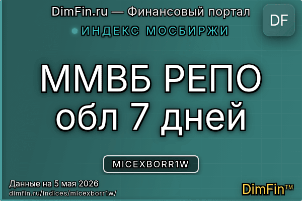 Индекс MICEXBORR1W Индекс MICEXBORR1W — ключевые метрики и динамика