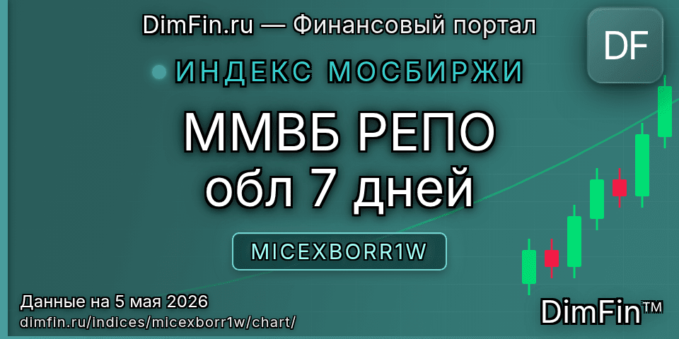 График ММВБ РЕПО обл 7 дней (MICEXBORR1W) — интерактивный свечной график онлайн График ММВБ РЕПО обл 7 дней (MICEXBORR1W) — интерактивный свечной график онлайн