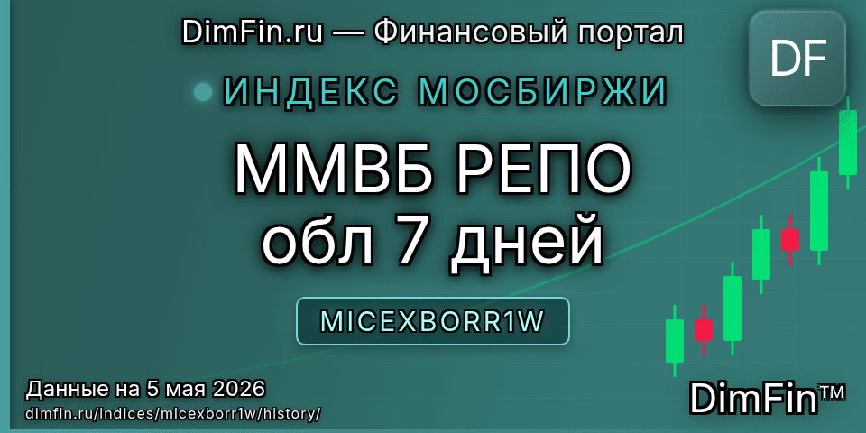 Исторические данные ММВБ РЕПО обл 7 дней (MICEXBORR1W) — графики и котировки
