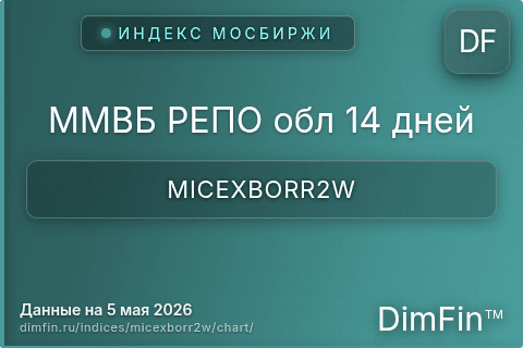 Ключевые показатели графика ММВБ РЕПО обл 14 дней (MICEXBORR2W)