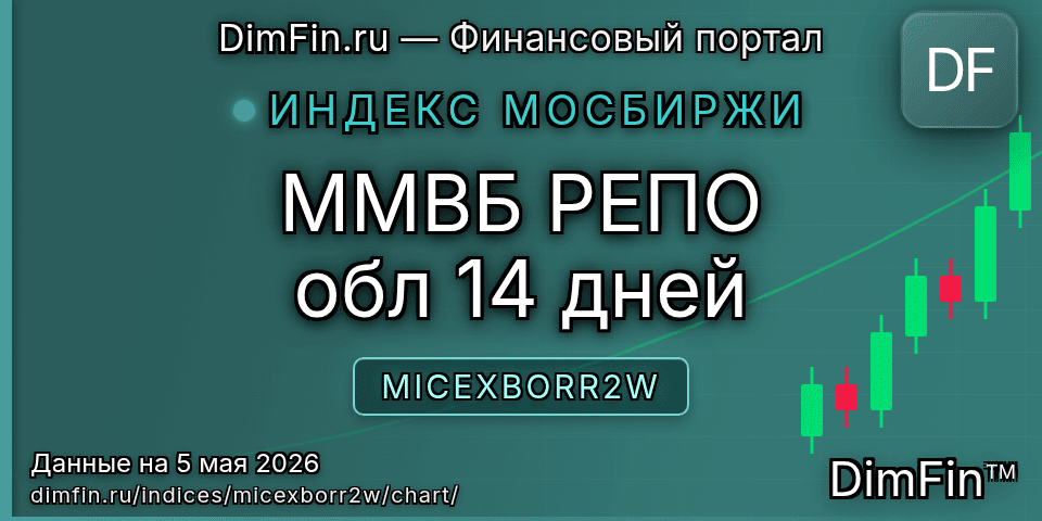 График ММВБ РЕПО обл 14 дней (MICEXBORR2W) — интерактивный свечной график онлайн График ММВБ РЕПО обл 14 дней (MICEXBORR2W) — интерактивный свечной график онлайн