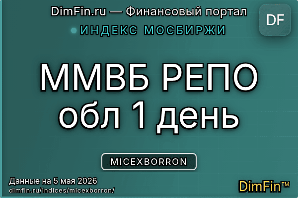 Индекс MICEXBORRON Индекс MICEXBORRON — ключевые метрики и динамика