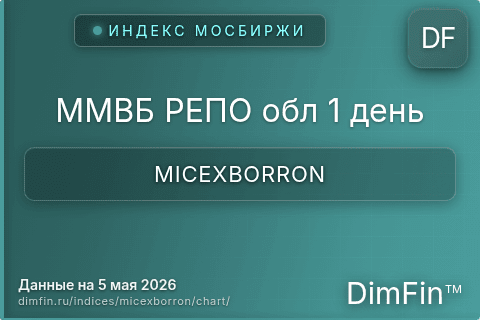 Ключевые показатели графика ММВБ РЕПО обл 1 день (MICEXBORRON)