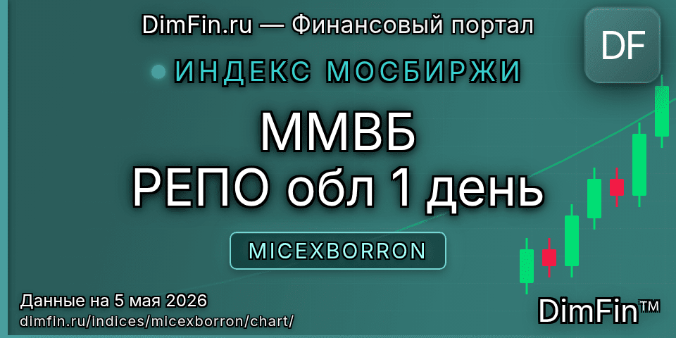 График ММВБ РЕПО обл 1 день (MICEXBORRON) — интерактивный свечной график онлайн