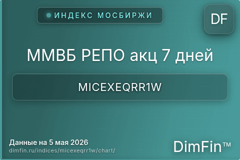 Ключевые показатели графика ММВБ РЕПО акц 7 дней (MICEXEQRR1W)