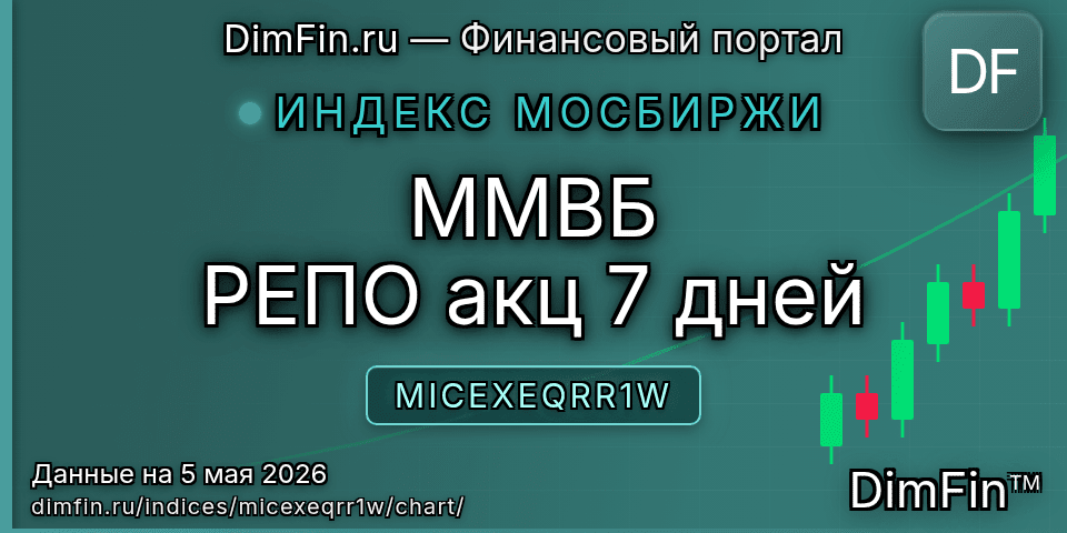 График ММВБ РЕПО акц 7 дней (MICEXEQRR1W) — интерактивный свечной график онлайн
