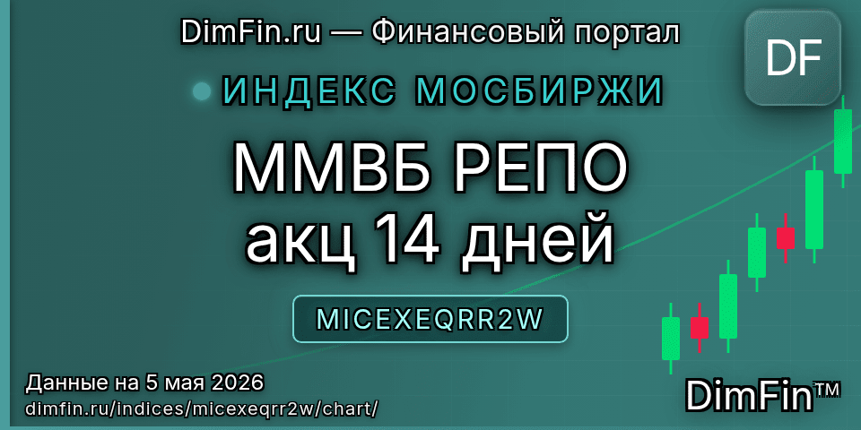 График ММВБ РЕПО акц 14 дней (MICEXEQRR2W) — интерактивный свечной график онлайн График ММВБ РЕПО акц 14 дней (MICEXEQRR2W) — интерактивный свечной график онлайн