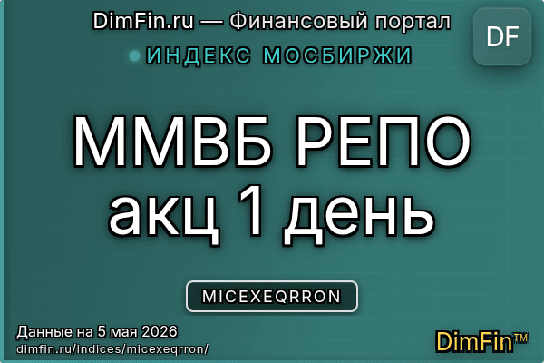Индекс MICEXEQRRON — ключевые метрики и динамика