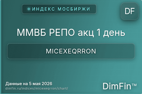 Ключевые показатели графика ММВБ РЕПО акц 1 день (MICEXEQRRON) Ключевые показатели графика ММВБ РЕПО акц 1 день (MICEXEQRRON)
