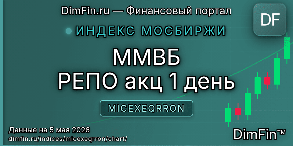 График ММВБ РЕПО акц 1 день (MICEXEQRRON) — интерактивный свечной график онлайн