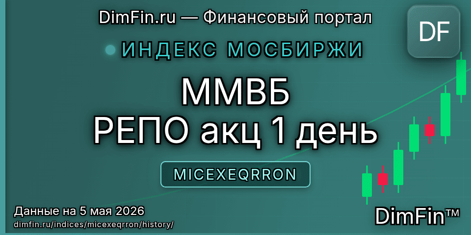 Исторические данные ММВБ РЕПО акц 1 день (MICEXEQRRON) — графики и котировки
