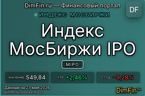 Индекс MIPO Индекс MIPO — ключевые метрики и динамика