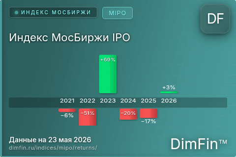 Доходность Индекс МосБиржи IPO (MIPO) по годам Годовая доходность Индекс МосБиржи IPO (MIPO) — изменения по годам