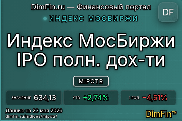 Индекс MIPOTR — ключевые метрики и динамика